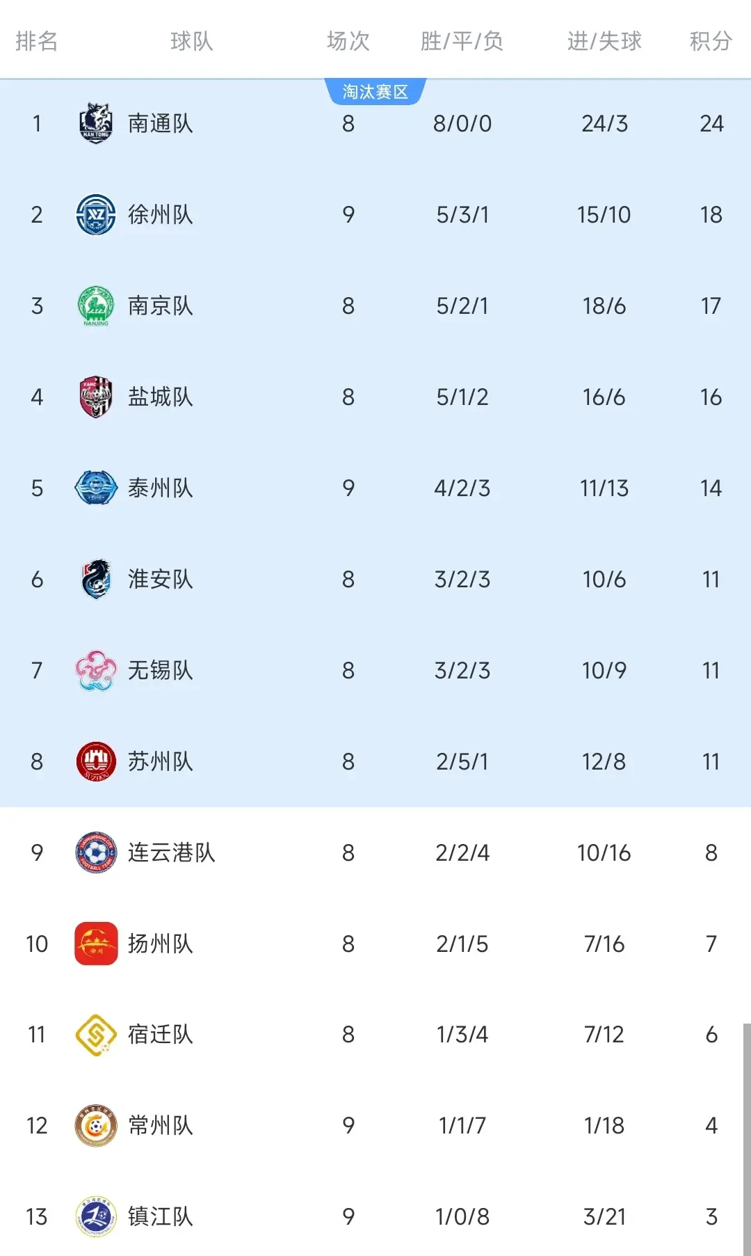 狂轰五球