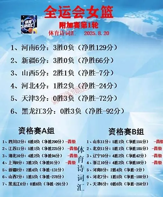 之间决出, 绩为河北, 负的新疆与