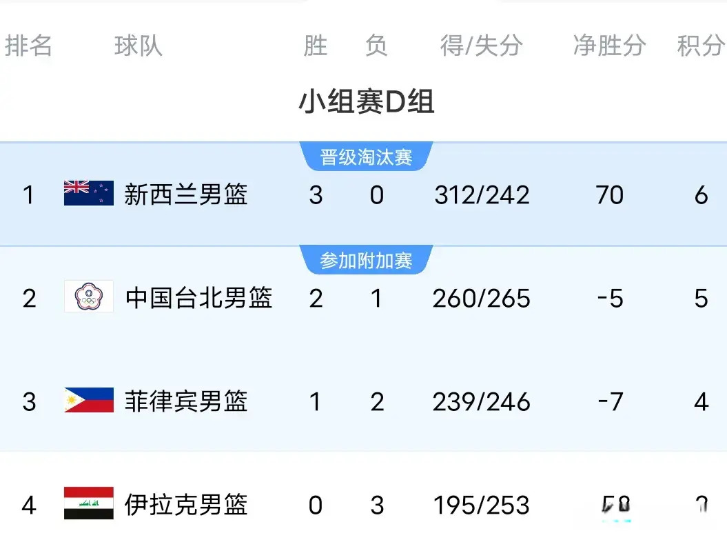 中国第一, AA, 本轮上演头