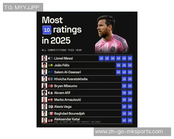 2025年最新世界足球球星排名揭晓 梅西、C罗依旧稳居前列